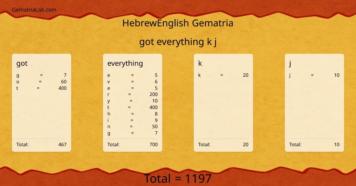 got everything k j in hebrewEnglish Gematria